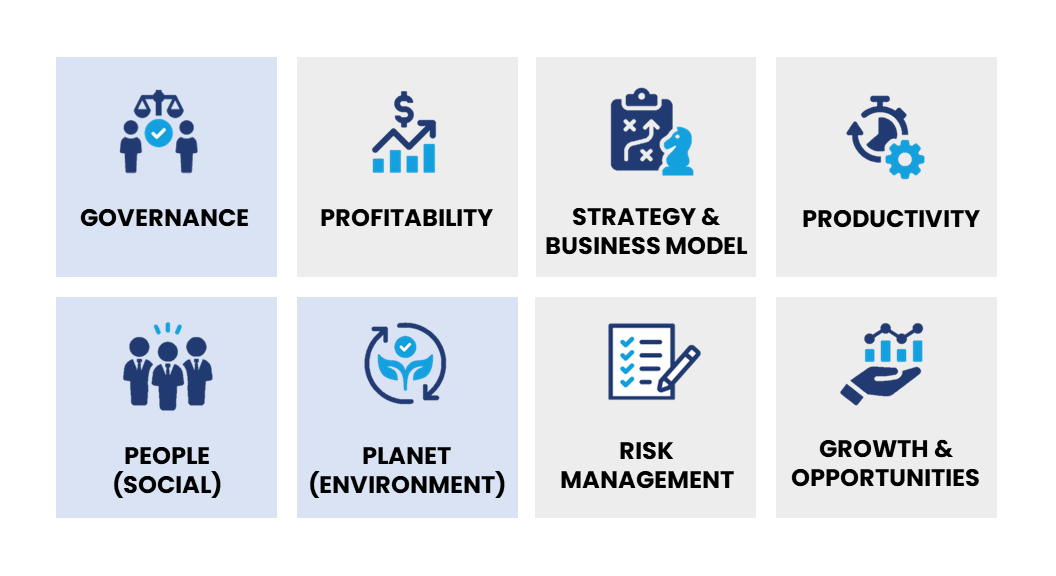 ESG a Component, Not the Sole Driver, of Business Success