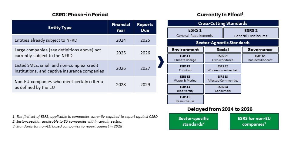 CSRD: Implications for Multinational Companies