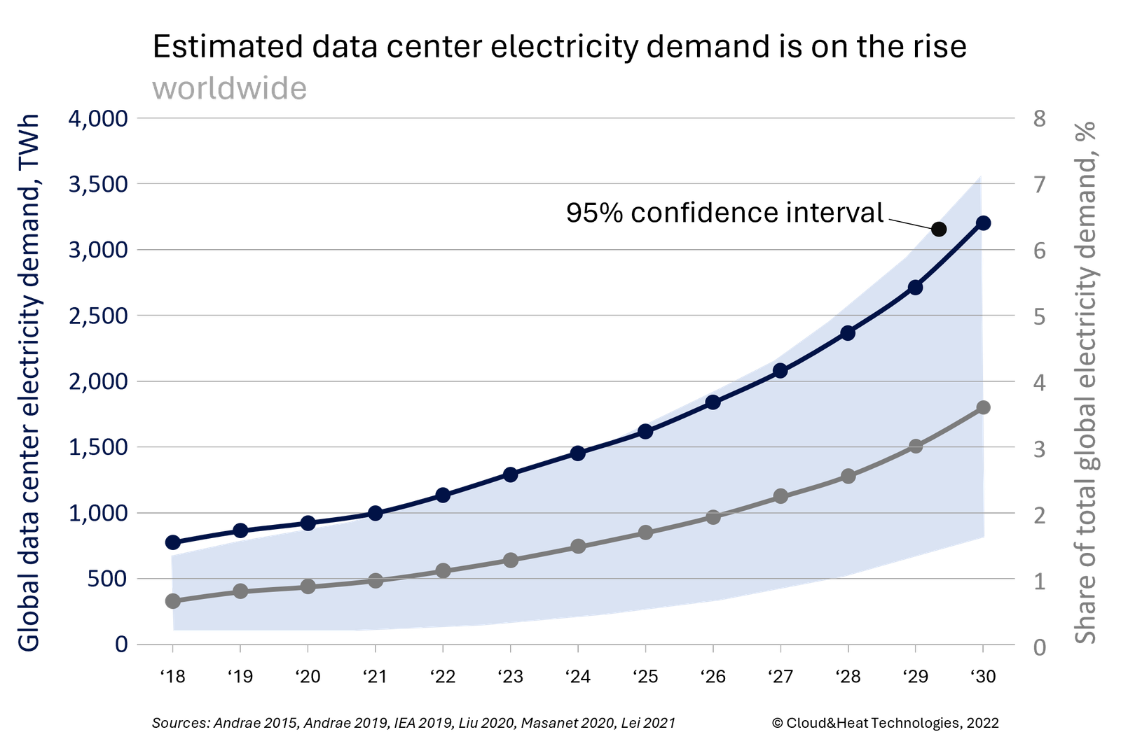 The Energy Intensity of Data Centers and Complexities in GHG Emissions Accounting