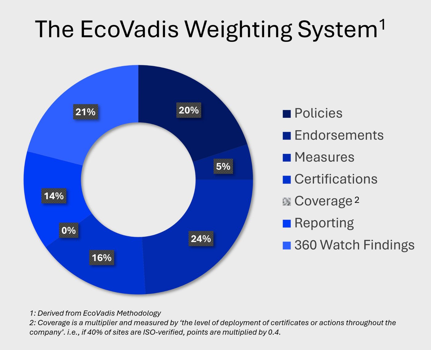 TheEcoVadis_WeighingSystem_opt