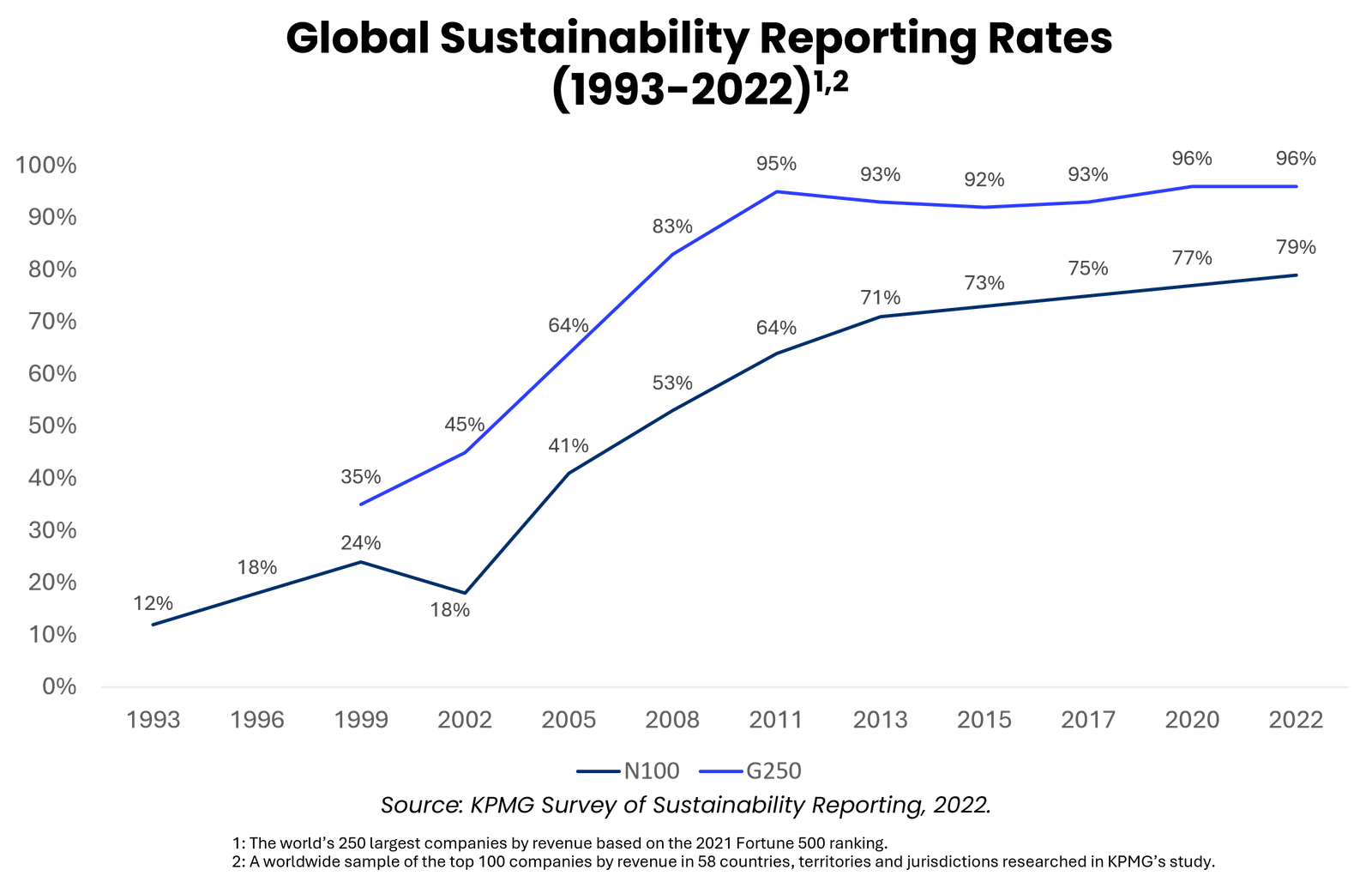Implications of Public ESG Reporting on the Middle Market