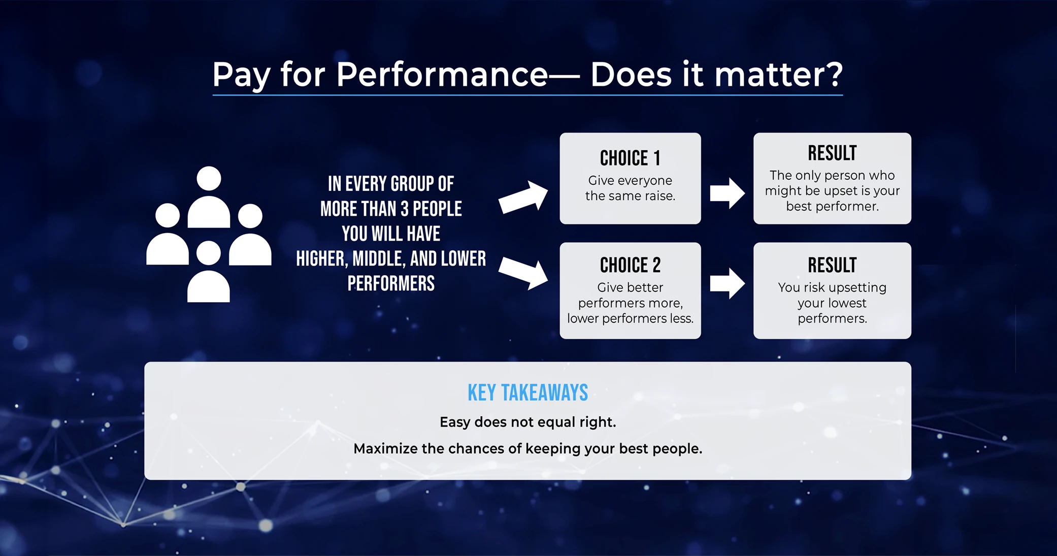 “Pay for Performance” or “Just give everyone a dollar.” Does it matter?