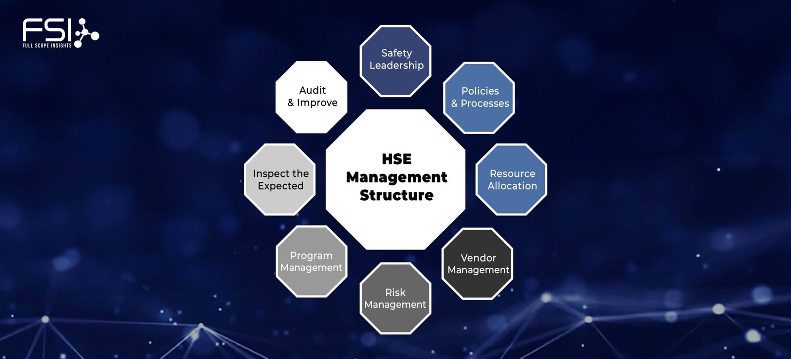 Cohesive HSE Management Structures: Why is it Important?